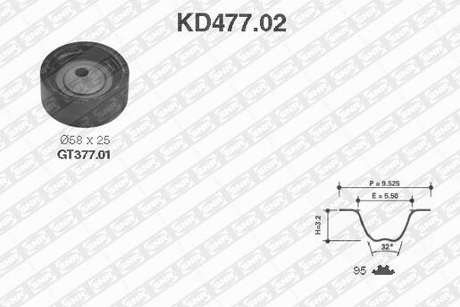 Cinghie dentate KD477.02