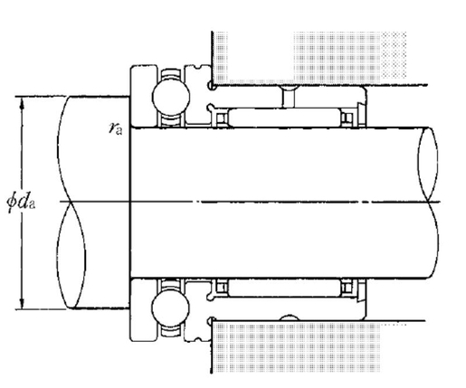 Cuscinetti volventi NKX45